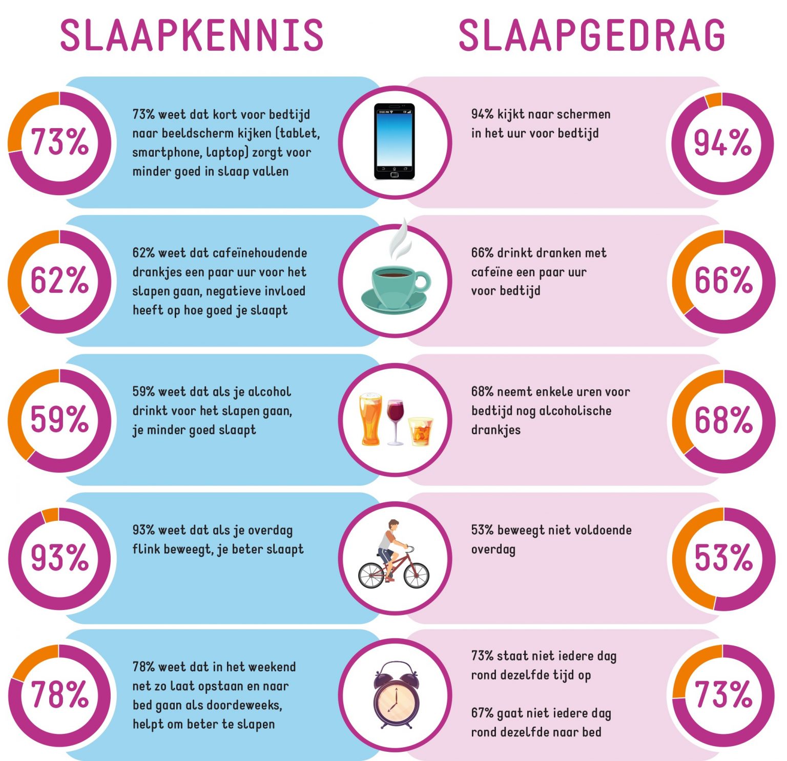 Hoe Slaapt Nederland Hersenstichting hoe-slaapt-nederland-hersenstichting