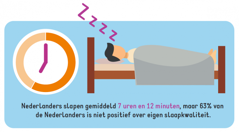 Hoe slaapt Nederland? - Hersenstichting